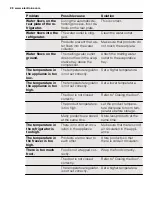 Preview for 28 page of Electrolux ERT1501FLW2 User Manual