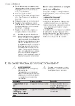 Preview for 44 page of Electrolux ERT1501FLW2 User Manual