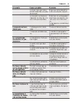 Preview for 45 page of Electrolux ERT1501FLW2 User Manual