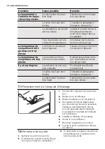 Preview for 46 page of Electrolux ERT1501FLW2 User Manual