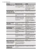 Preview for 62 page of Electrolux ERT1501FLW2 User Manual