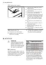 Preview for 64 page of Electrolux ERT1501FLW2 User Manual