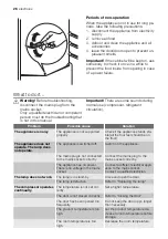 Preview for 26 page of Electrolux ERT16002W8 User Manual