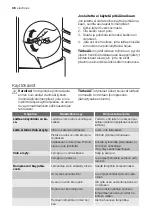 Preview for 36 page of Electrolux ERT16002W8 User Manual