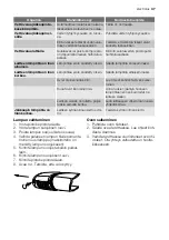 Preview for 37 page of Electrolux ERT16002W8 User Manual