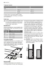 Preview for 38 page of Electrolux ERT16002W8 User Manual