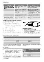 Preview for 50 page of Electrolux ERT16002W8 User Manual