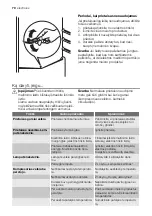 Preview for 70 page of Electrolux ERT16002W8 User Manual