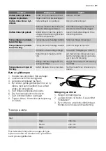 Preview for 81 page of Electrolux ERT16002W8 User Manual