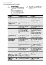 Preview for 12 page of Electrolux ERT1600AOW User Manual