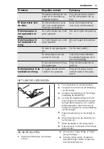 Preview for 13 page of Electrolux ERT1600AOW User Manual