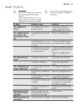 Preview for 29 page of Electrolux ERT1600AOW User Manual