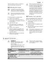 Preview for 9 page of Electrolux ERT1600FW User Manual