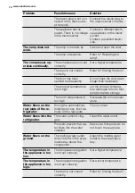 Preview for 10 page of Electrolux ERT1600FW User Manual