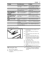 Preview for 11 page of Electrolux ERT1600FW User Manual