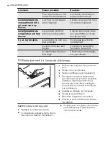 Preview for 28 page of Electrolux ERT1600FW User Manual