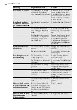 Preview for 44 page of Electrolux ERT1600FW User Manual