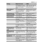 Preview for 45 page of Electrolux ERT1600FW User Manual