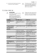 Preview for 61 page of Electrolux ERT1600FW User Manual