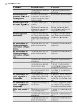 Preview for 62 page of Electrolux ERT1600FW User Manual