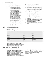 Предварительный просмотр 14 страницы Electrolux ERT1601AOW3 User Manual