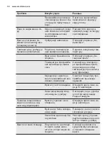 Предварительный просмотр 38 страницы Electrolux ERT1601AOW3 User Manual