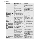 Preview for 10 page of Electrolux ERT1602AOW2 User Manual