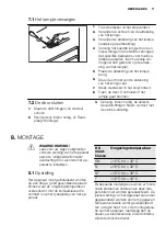 Preview for 11 page of Electrolux ERT1602AOW2 User Manual