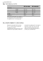 Preview for 30 page of Electrolux ERT1602AOW2 User Manual