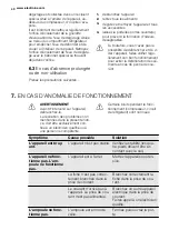 Preview for 40 page of Electrolux ERT1602AOW2 User Manual