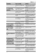 Preview for 41 page of Electrolux ERT1602AOW2 User Manual