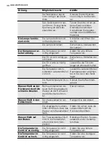 Preview for 56 page of Electrolux ERT1602AOW2 User Manual