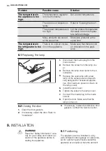 Предварительный просмотр 24 страницы Electrolux ERT1605AOW User Manual