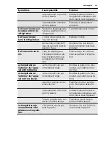 Предварительный просмотр 39 страницы Electrolux ERT1605AOW User Manual