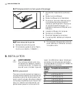 Предварительный просмотр 40 страницы Electrolux ERT1605AOW User Manual