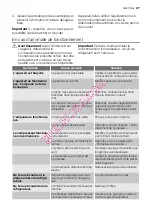 Preview for 27 page of Electrolux ERT17005W User Manual