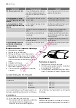 Preview for 28 page of Electrolux ERT17005W User Manual