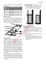 Preview for 29 page of Electrolux ERT17005W User Manual