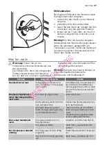 Preview for 37 page of Electrolux ERT17005W User Manual