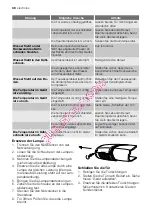 Preview for 38 page of Electrolux ERT17005W User Manual