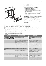 Предварительный просмотр 29 страницы Electrolux ERU 13510 User Manual