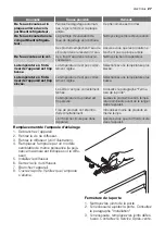 Preview for 27 page of Electrolux ERU14410 User Manual