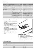 Preview for 36 page of Electrolux ERU14410 User Manual