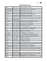 Preview for 65 page of Electrolux ERW 33900 X User Manual