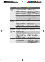 Preview for 12 page of Electrolux ERW0273AOA User Manual