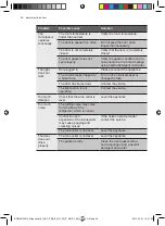 Preview for 40 page of Electrolux ERW0273AOA User Manual