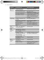 Preview for 54 page of Electrolux ERW0273AOA User Manual