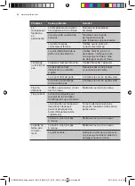 Preview for 68 page of Electrolux ERW0273AOA User Manual