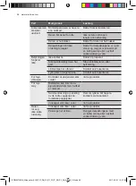 Preview for 96 page of Electrolux ERW0273AOA User Manual