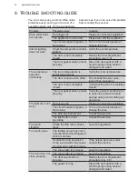 Preview for 14 page of Electrolux ERW0670A User Manual